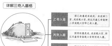 三奇入墓|奇门四害之一：入墓原理与化解方法